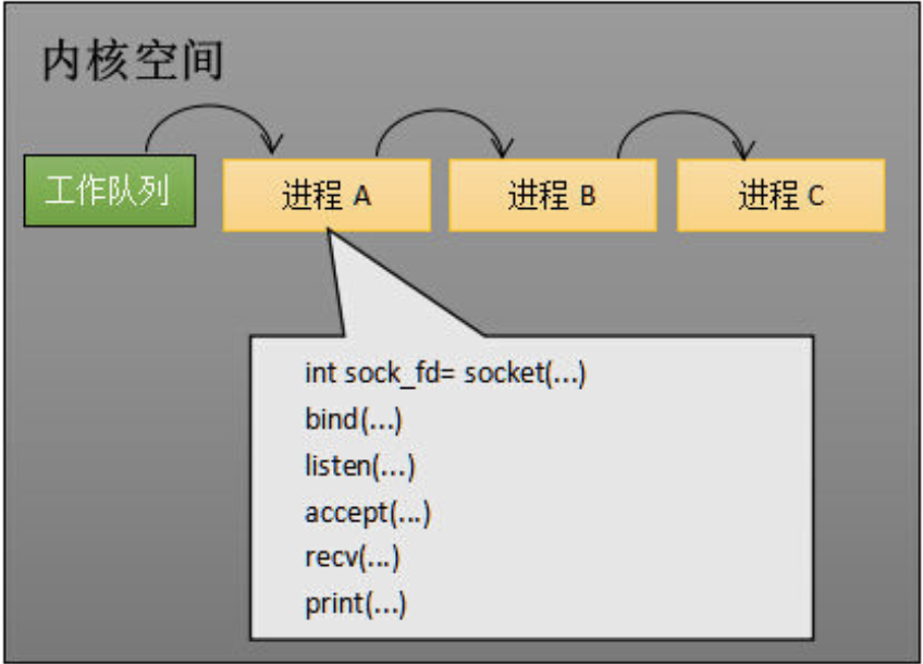 知识_IO多路复用_epoll - 图5