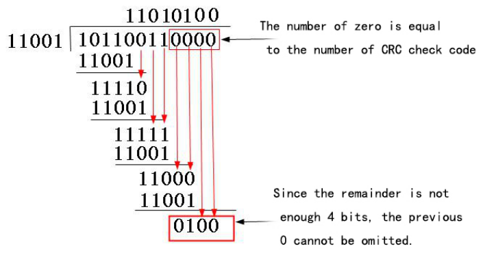 CRC_知识解析 cyclic redundancy check - 图8