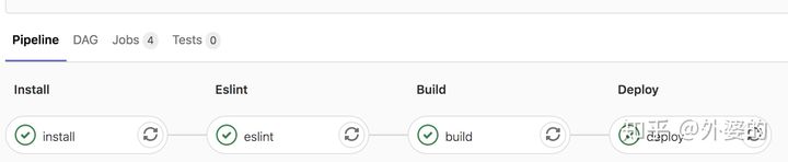 资料_Gitlab-CI介绍 - 图8