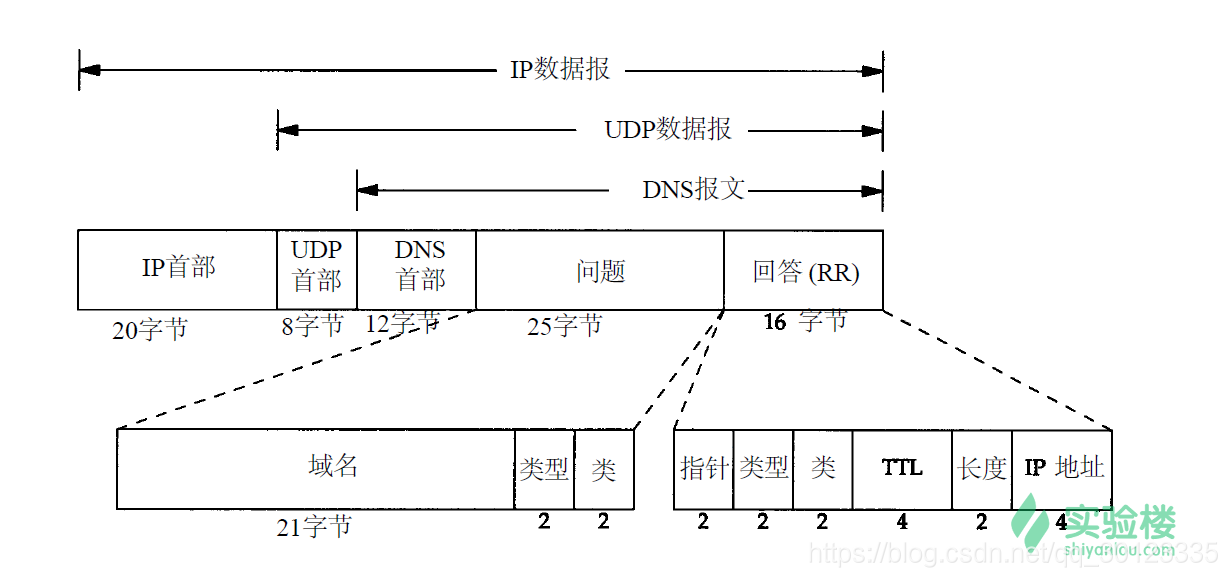 DNS_简介1 - 图3