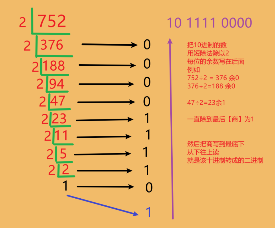 00101_进制 - 图4