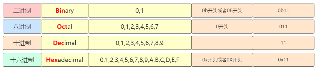 00101_进制 - 图1