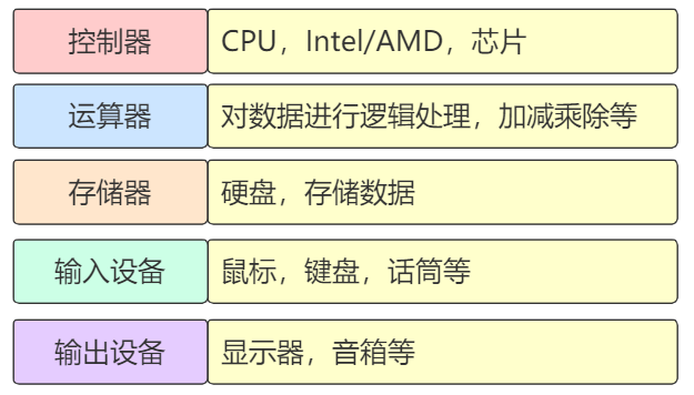 00100_计算机组成 - 图1