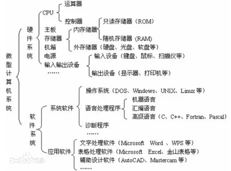 00100_计算机组成 - 图4