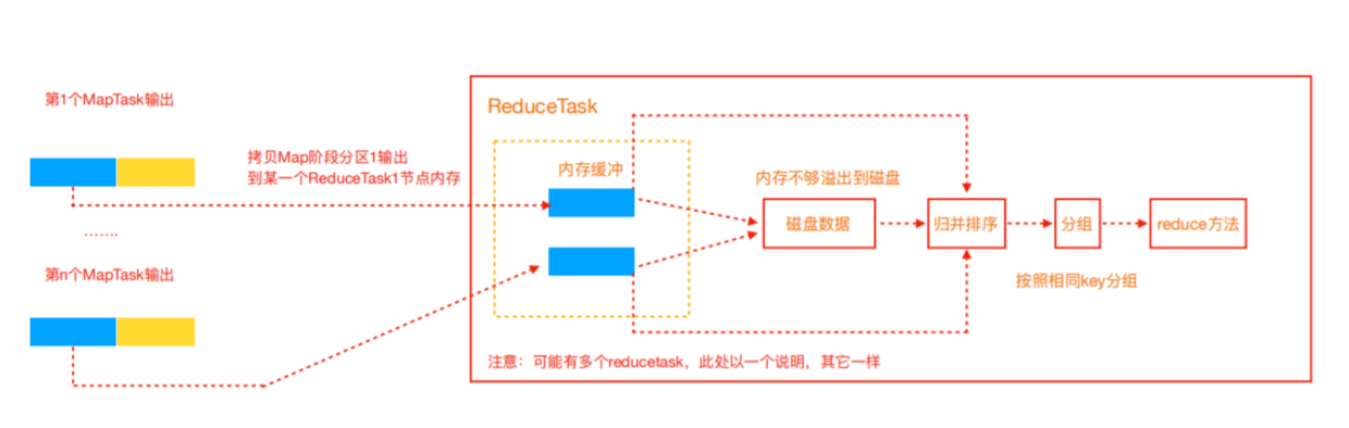 MapReduce原理解析 - 图2