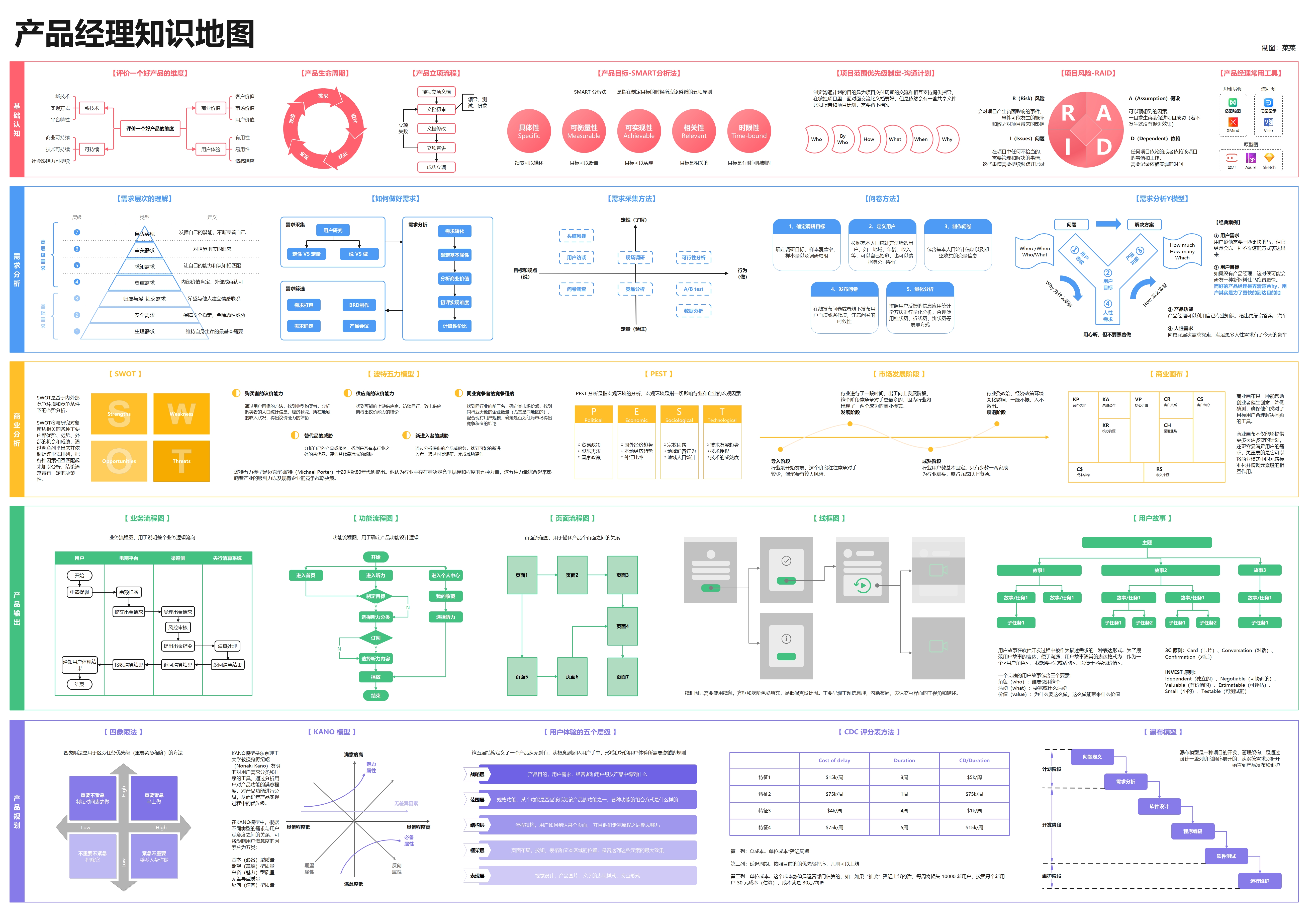 产品经理知识地图.jpg