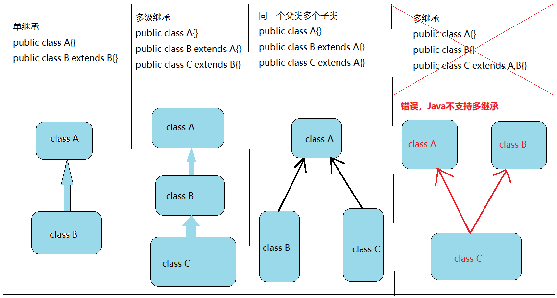 Java之封装，继承，多态 - 图1