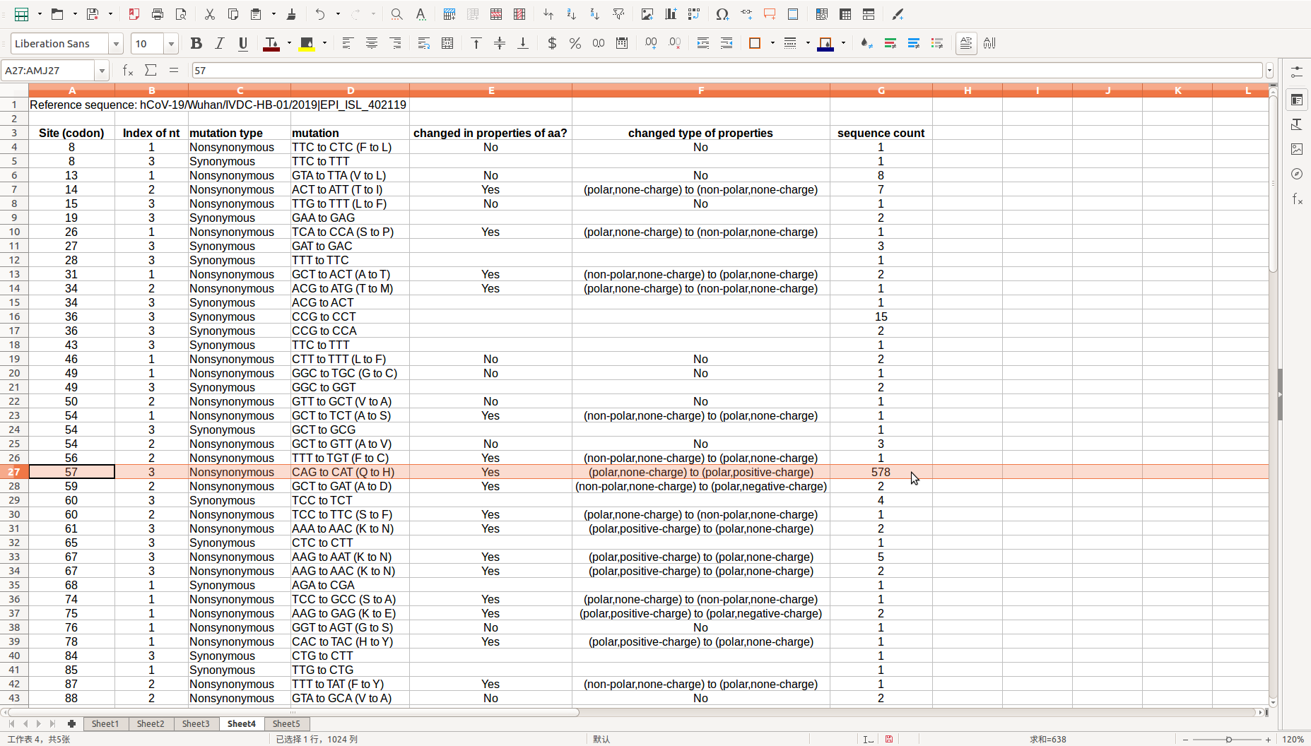 Mutation_analysis_codon_sequence_summary_file.png