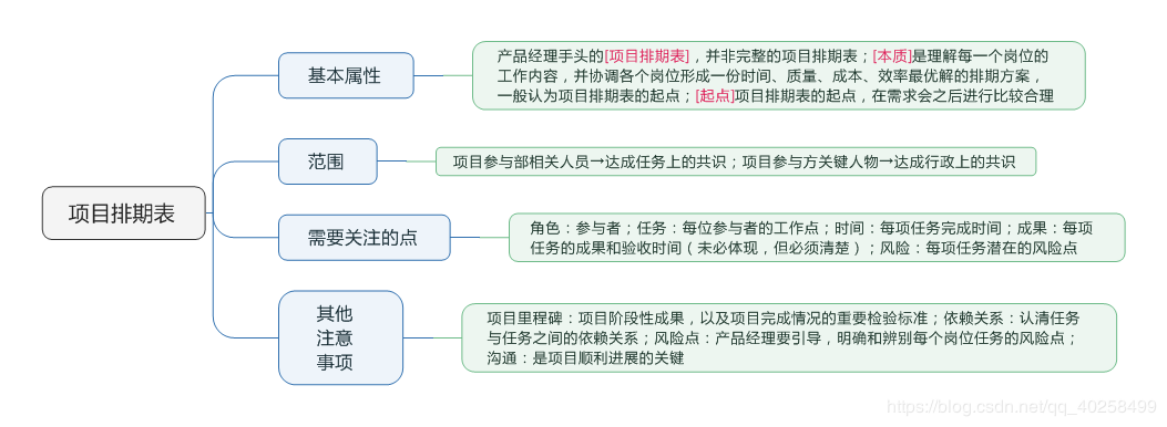 产品经理必备7大文档 - 图6