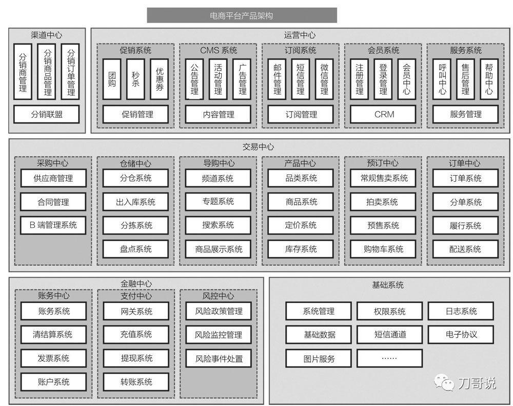 PRD到底该怎么写？更全面的文档范例来了 - 图3