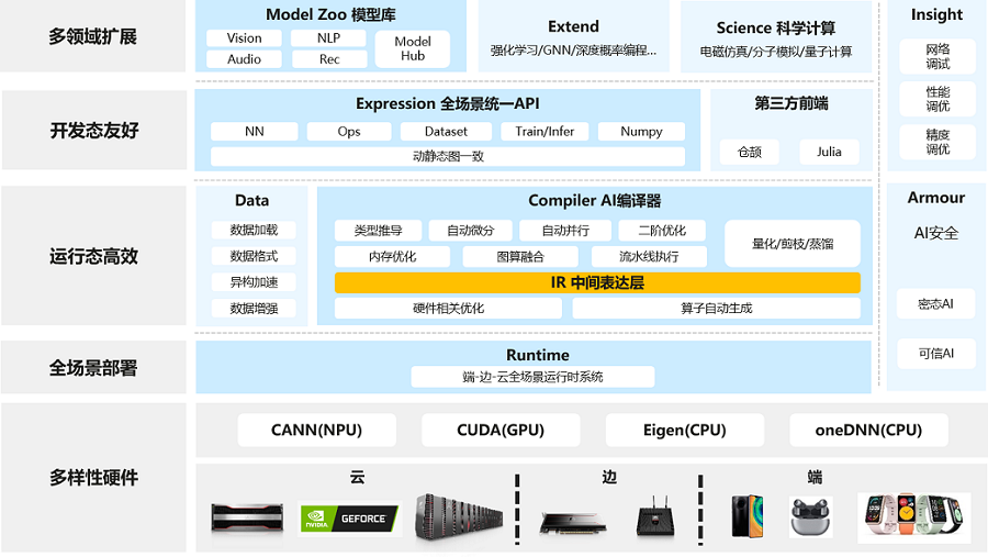 1cbfa9c519d83a033f312552a43a03c6_introduction2.png