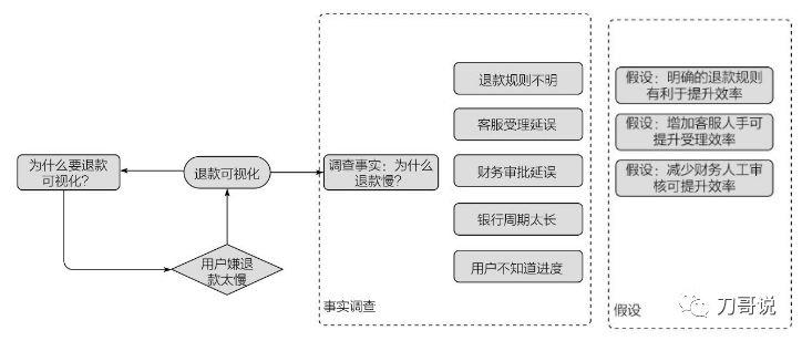 PRD到底该怎么写？更全面的文档范例来了 - 图2