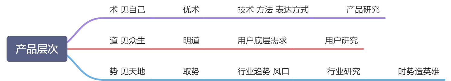 如何成为一名优秀的产品经理 - 图1