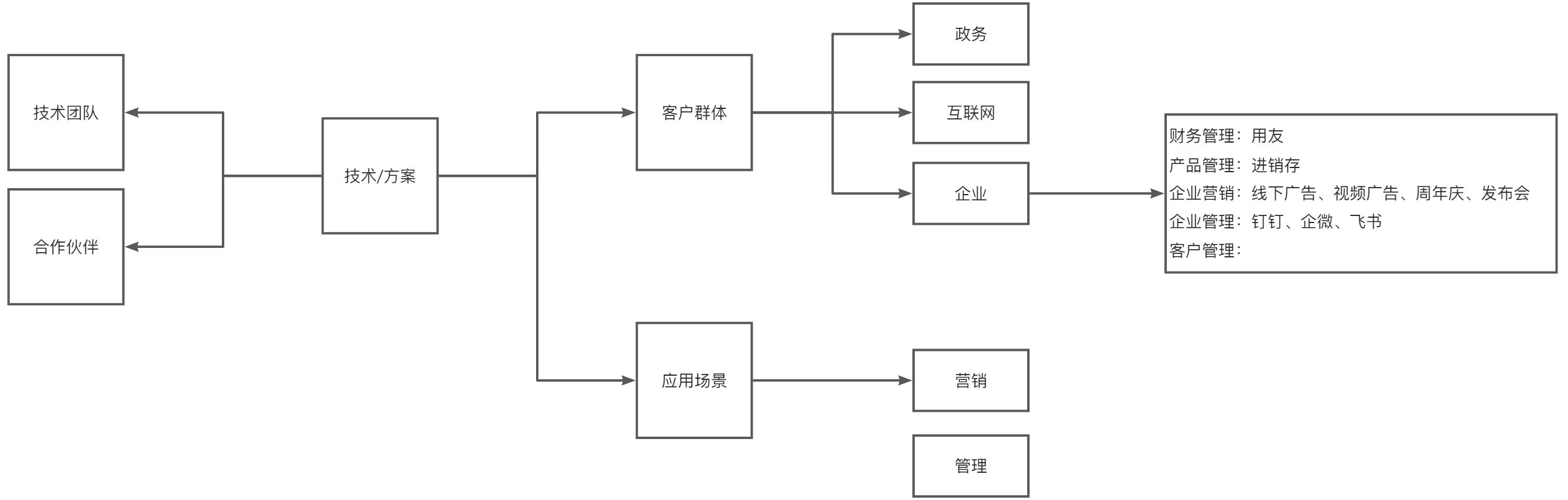 趋势-人工智能（AI） - 图16