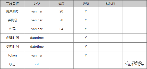 PRD到底该怎么写？更全面的文档范例来了 - 图9