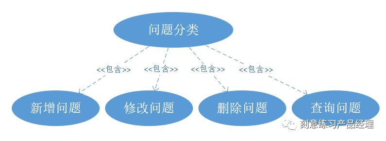 产品经理，你都会画流程图吗？ - 图5