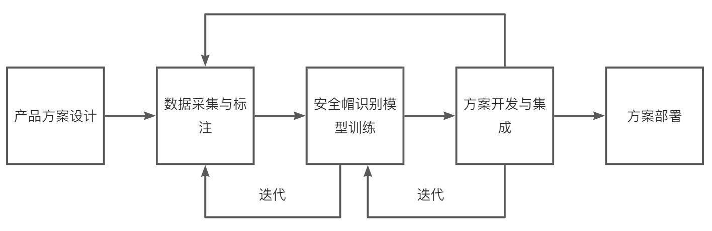 趋势-人工智能（AI） - 图4