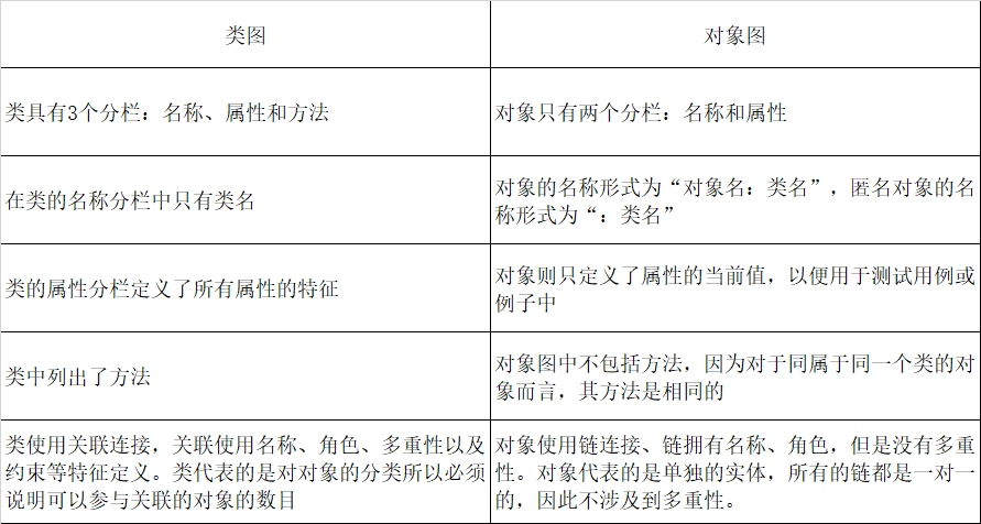 产品经理，你都会画流程图吗？ - 图9