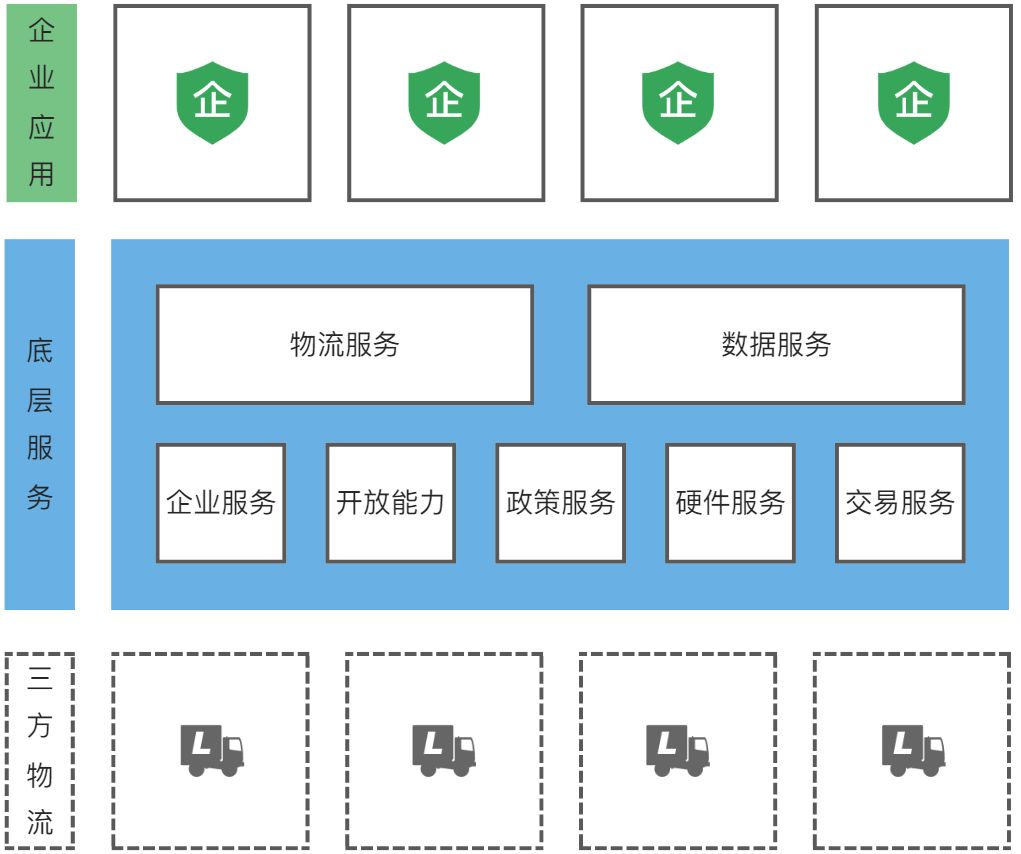 行业-聚合物流系统 - 图1