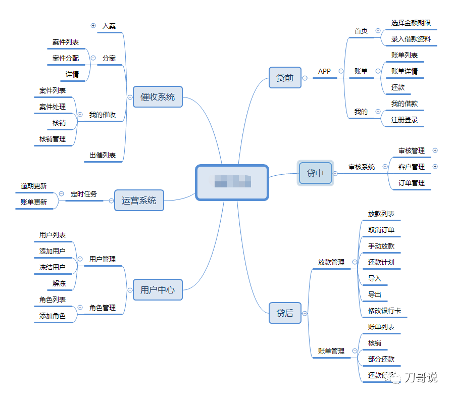 PRD到底该怎么写？更全面的文档范例来了 - 图4