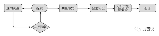 PRD到底该怎么写？更全面的文档范例来了 - 图1