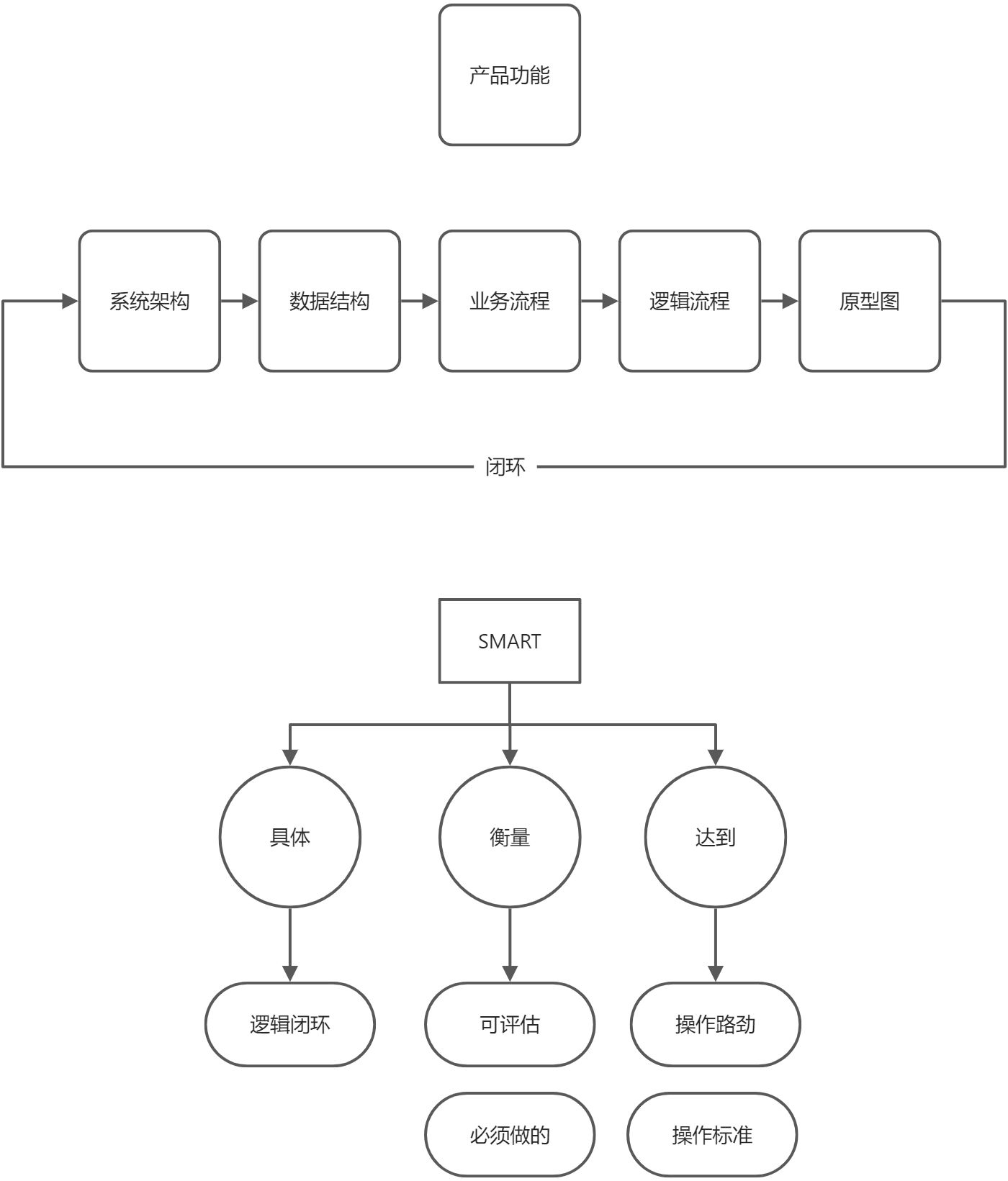 PRD-产品需求文档 - 图1