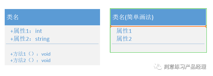 产品经理，你都会画流程图吗？ - 图7