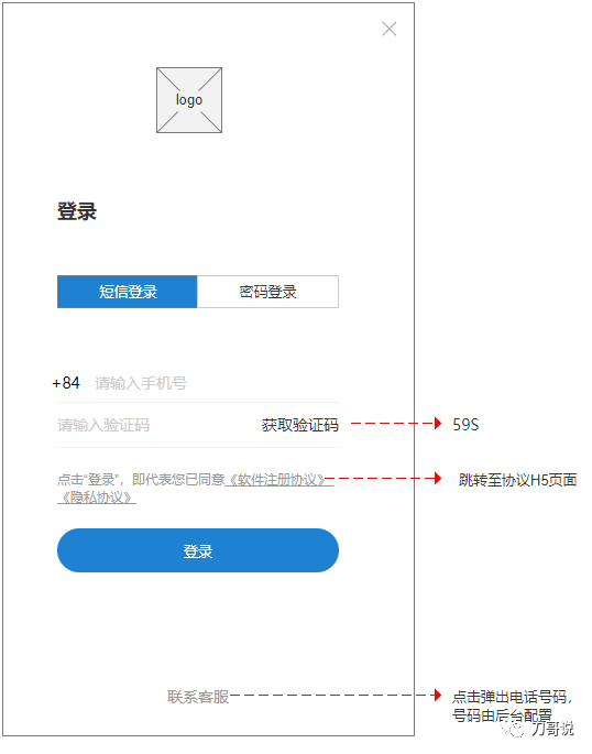 PRD到底该怎么写？更全面的文档范例来了 - 图5