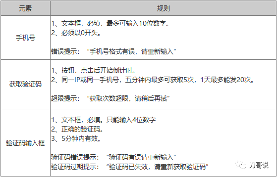 PRD到底该怎么写？更全面的文档范例来了 - 图6