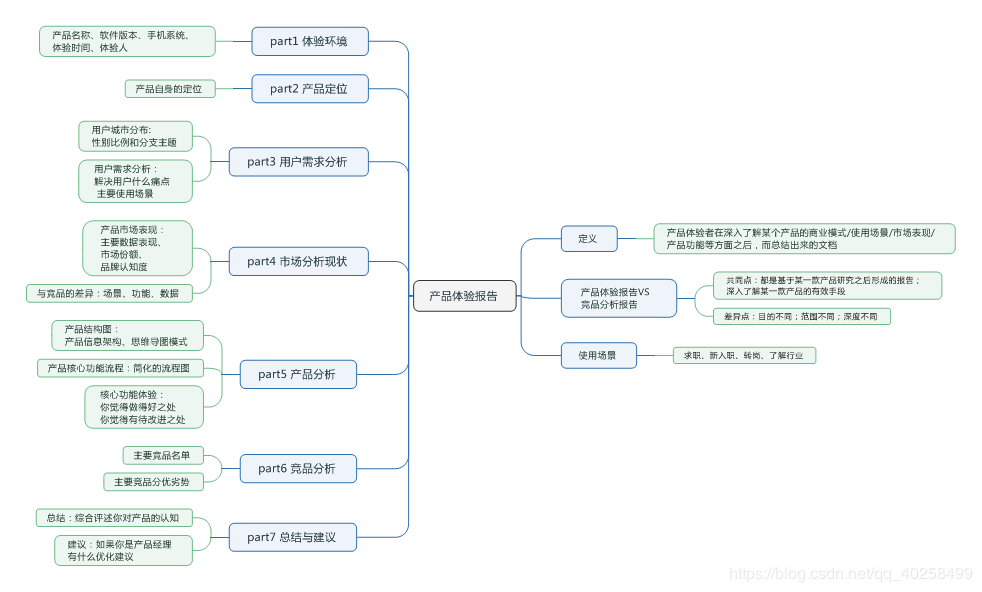 产品经理必备7大文档 - 图1