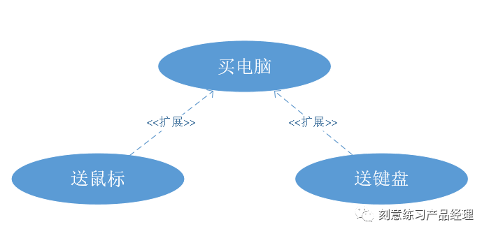 产品经理，你都会画流程图吗？ - 图6