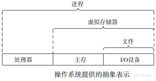 进程和线程 - 图3