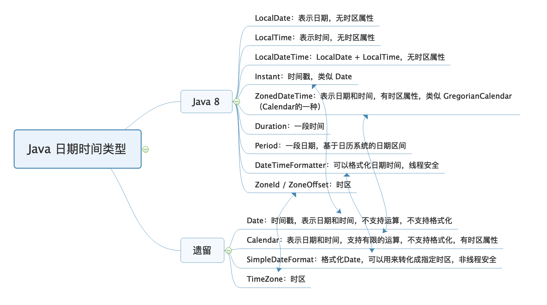 Java开发常见错误 - 图2