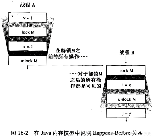 线程核心基础 - 图8