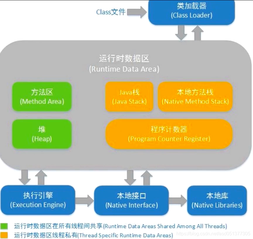 线程核心基础 - 图1