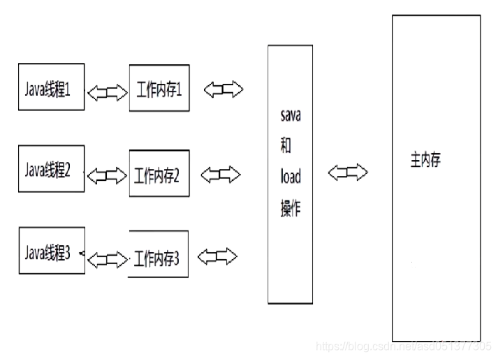 线程核心基础 - 图6