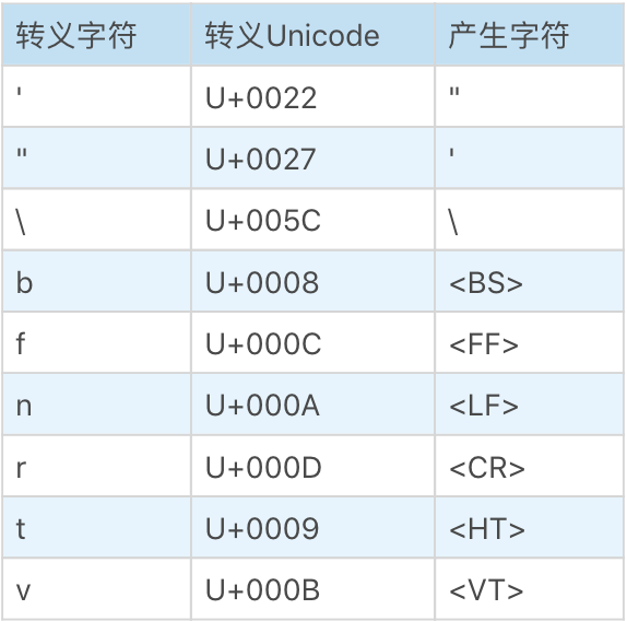 15. 为什么12.tostring()会报错（转载） - 图2