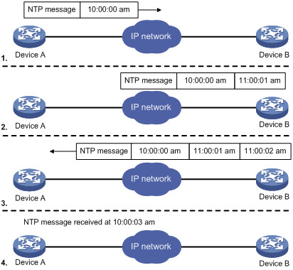 NTP 协议简单分析 - 图1