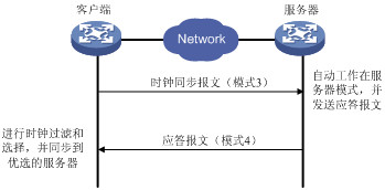 NTP 协议简单分析 - 图2