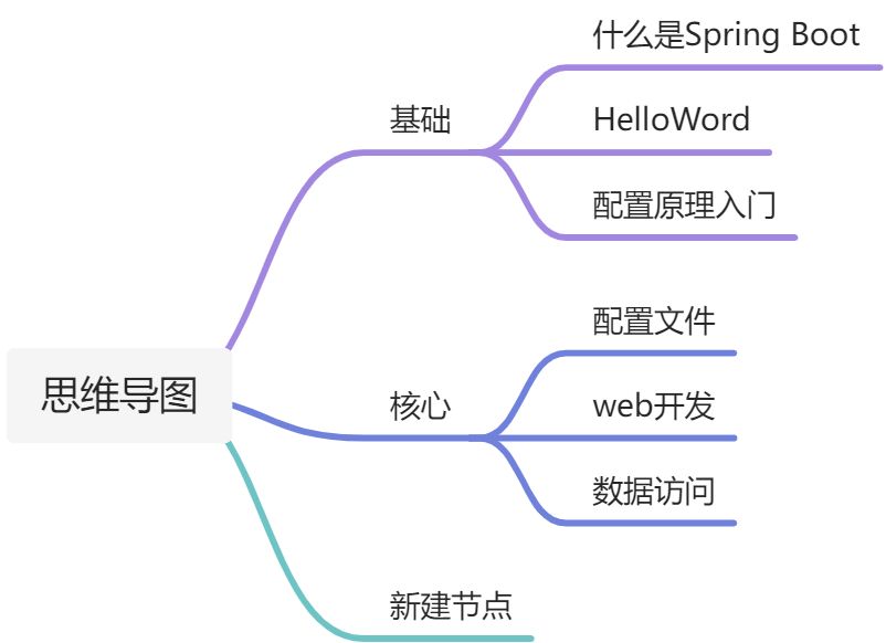 Spring Boot - 图3