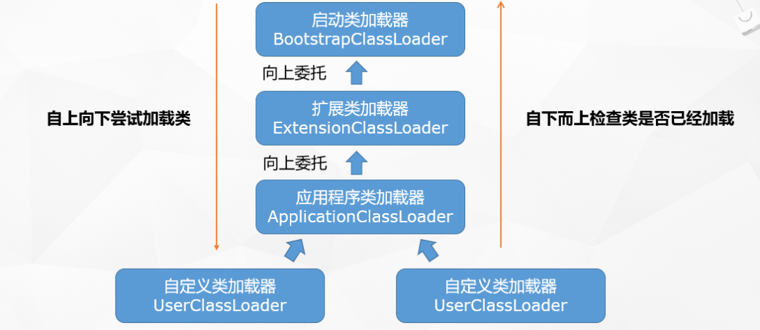 JVM自定义类加载器在代码扩展性的实践 - 图3