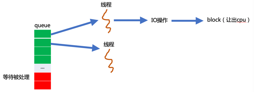 腾讯自研Java协程Kona Fiber的进阶之路 - 图1