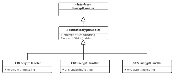 JVM自定义类加载器在代码扩展性的实践 - 图1
