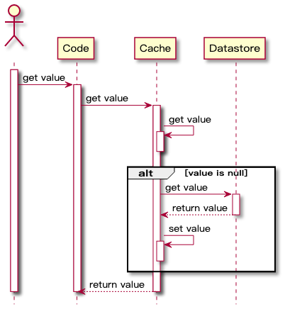 搞定 Redis 与 MySQL 数据一致性问题 - 图4