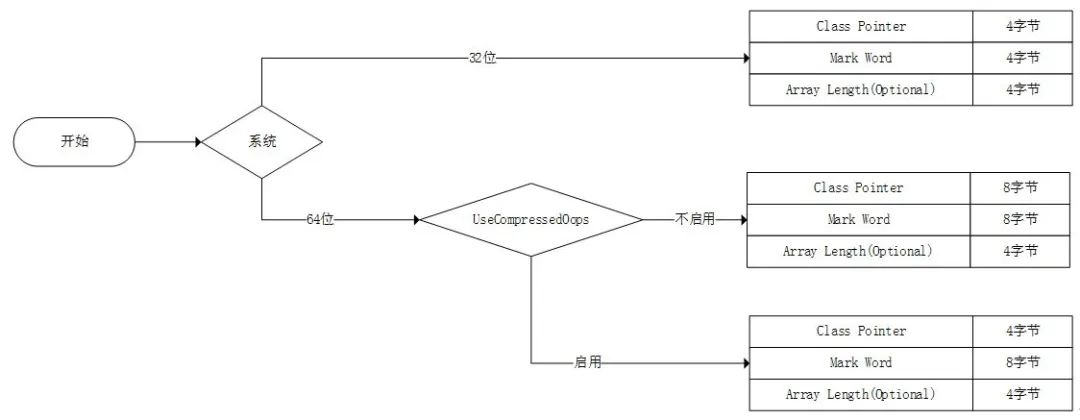 本地缓存结构选型与内存压缩 - 图1