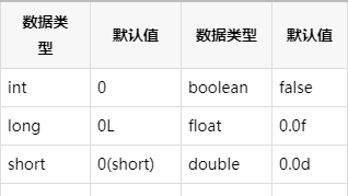 Java原理&数据结构 - 图13