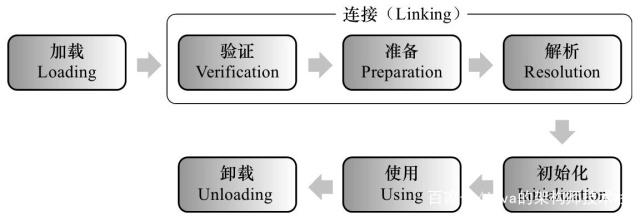 Java原理&数据结构 - 图12