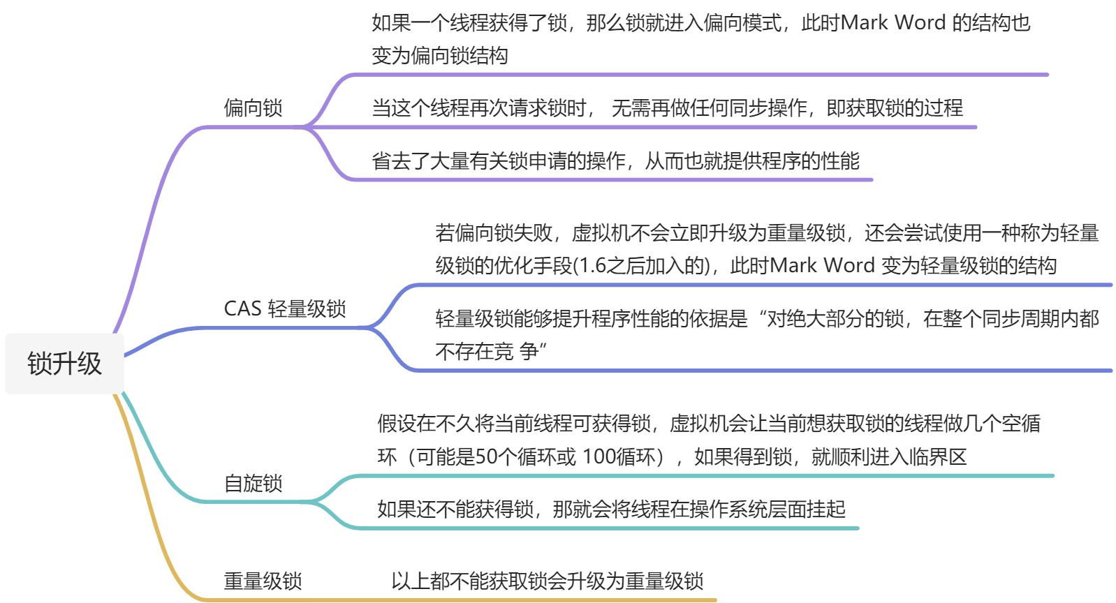 多线程 - 图11