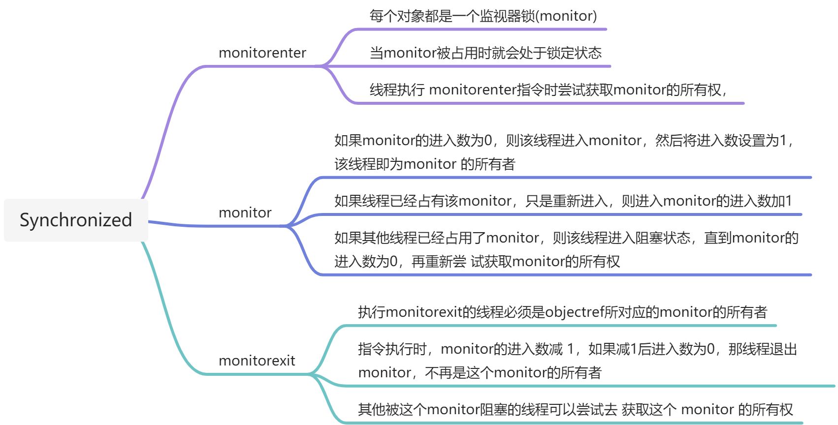 多线程 - 图7