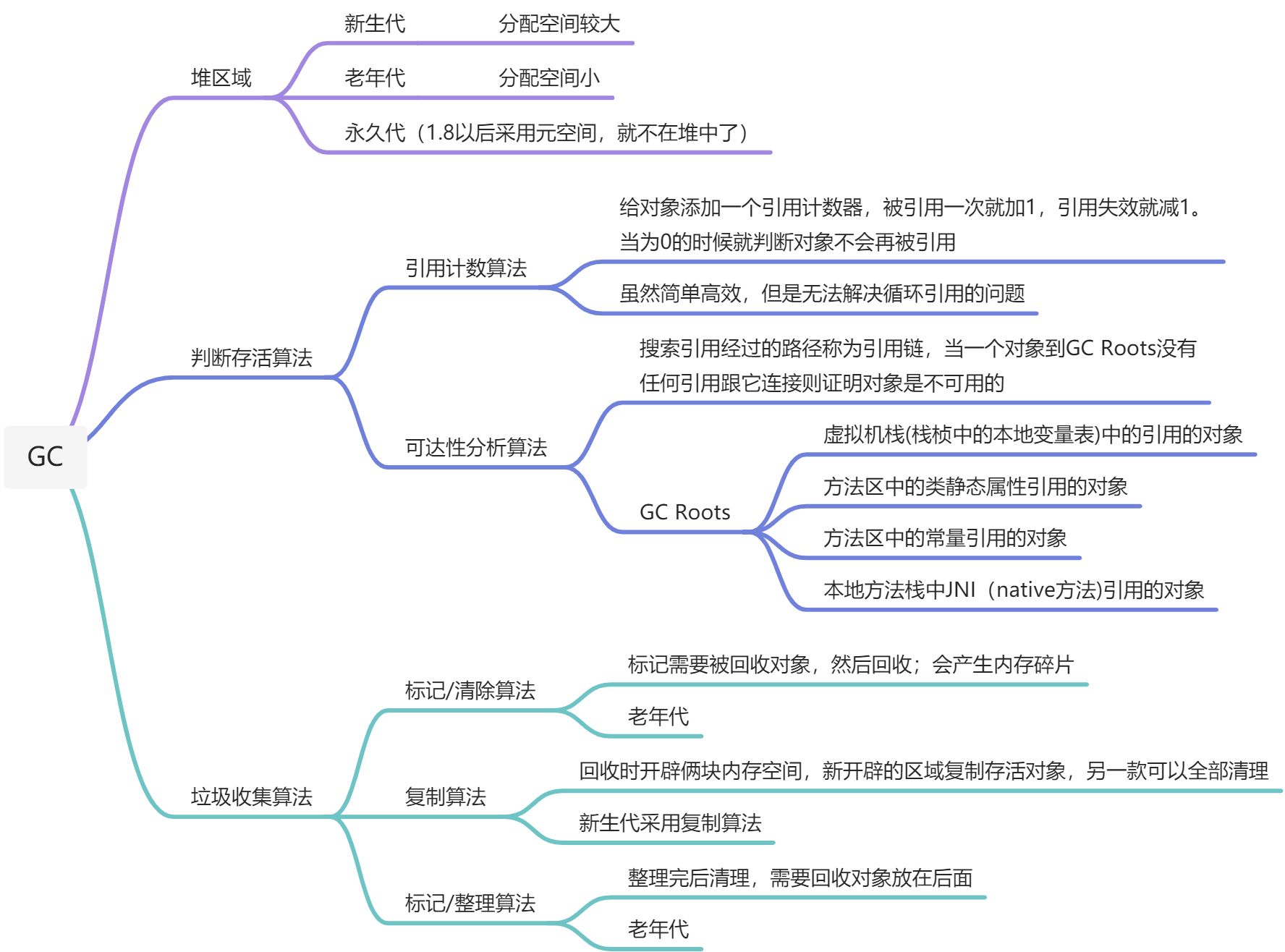 多线程 - 图3